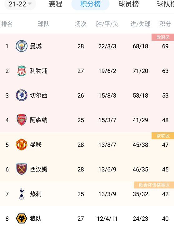 “在过去的七天里，热刺与托迪博的团队以及尼斯进行了交谈，他们希望了解这笔交易的条件。